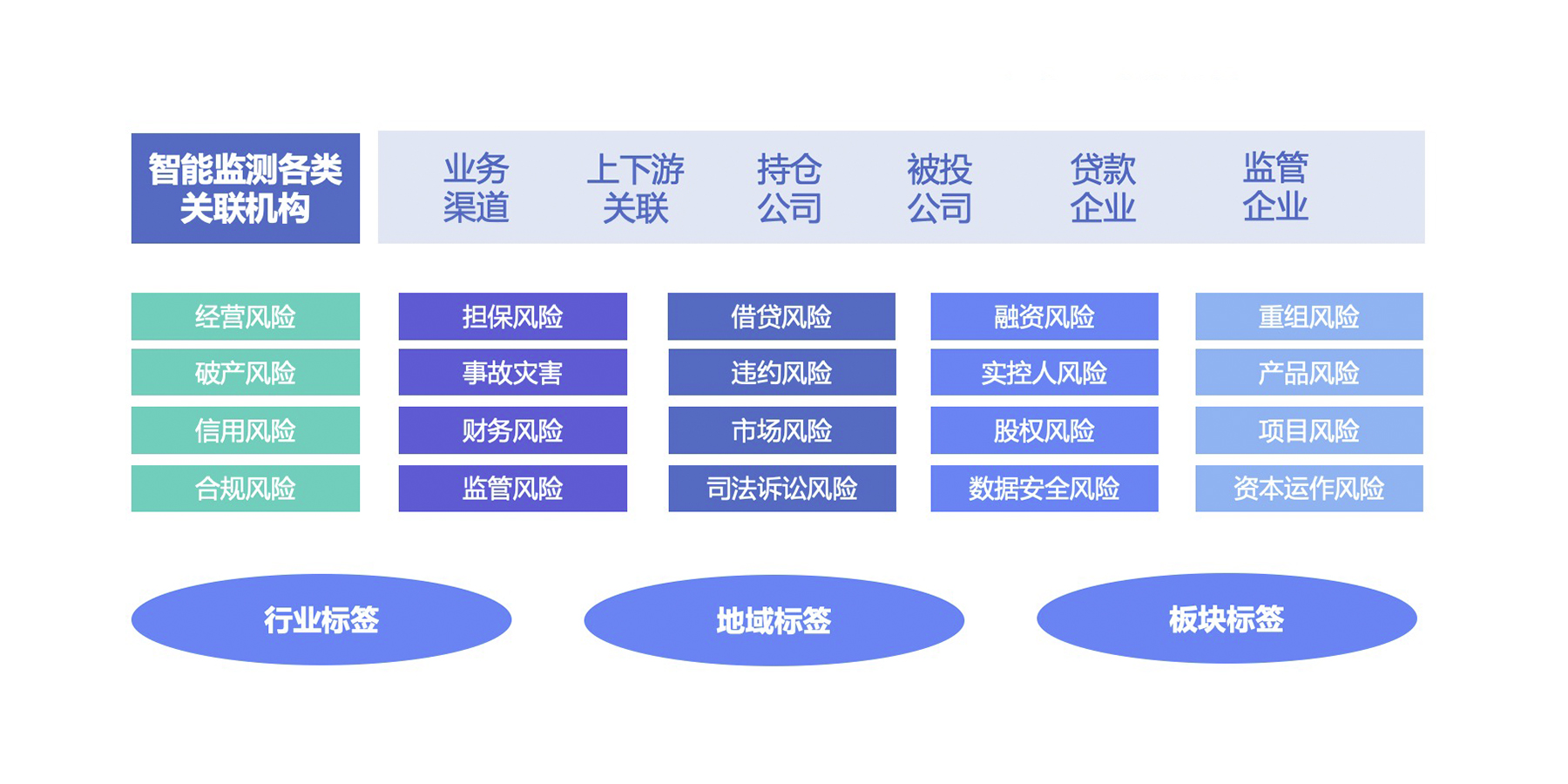 投资及交易对象风险监测