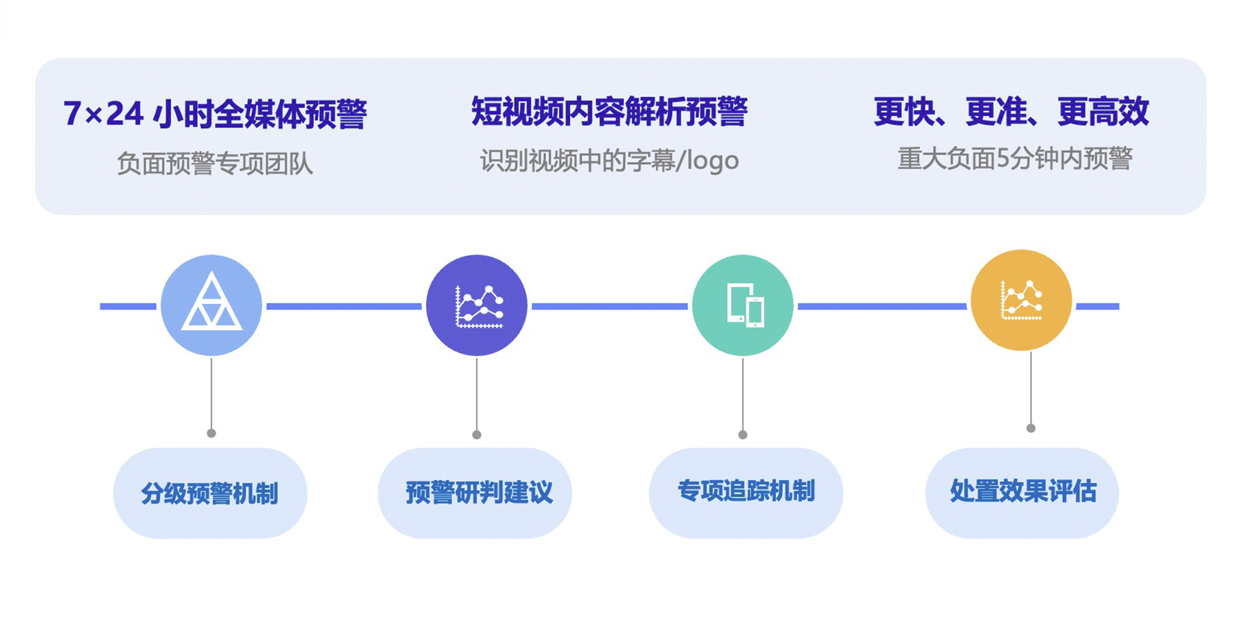 公关危机预警及管理
