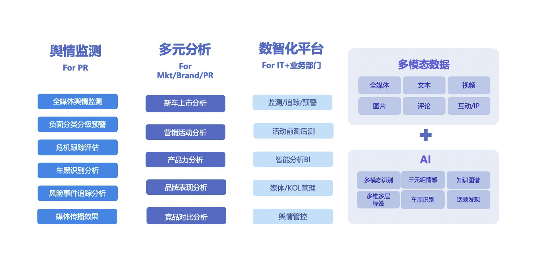 多元分析洞察解决方案