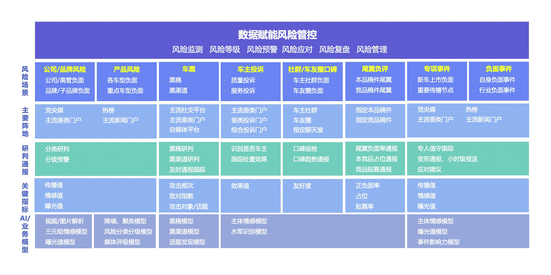 多维度品牌舆情表现分析