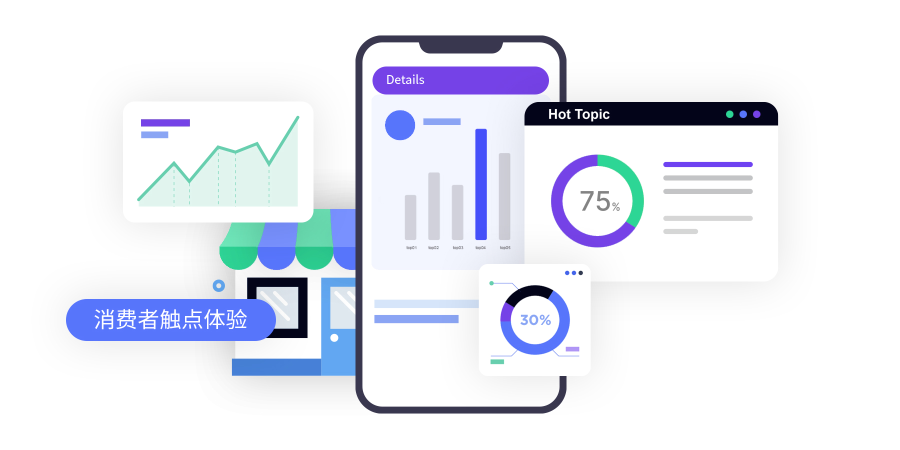 消费者体验提升