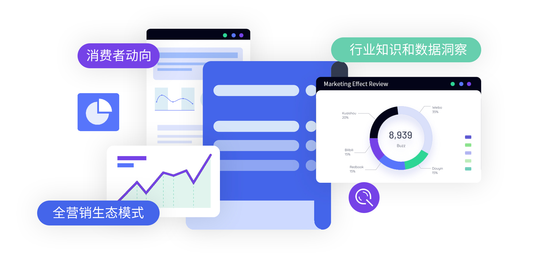 平台和咨询结合