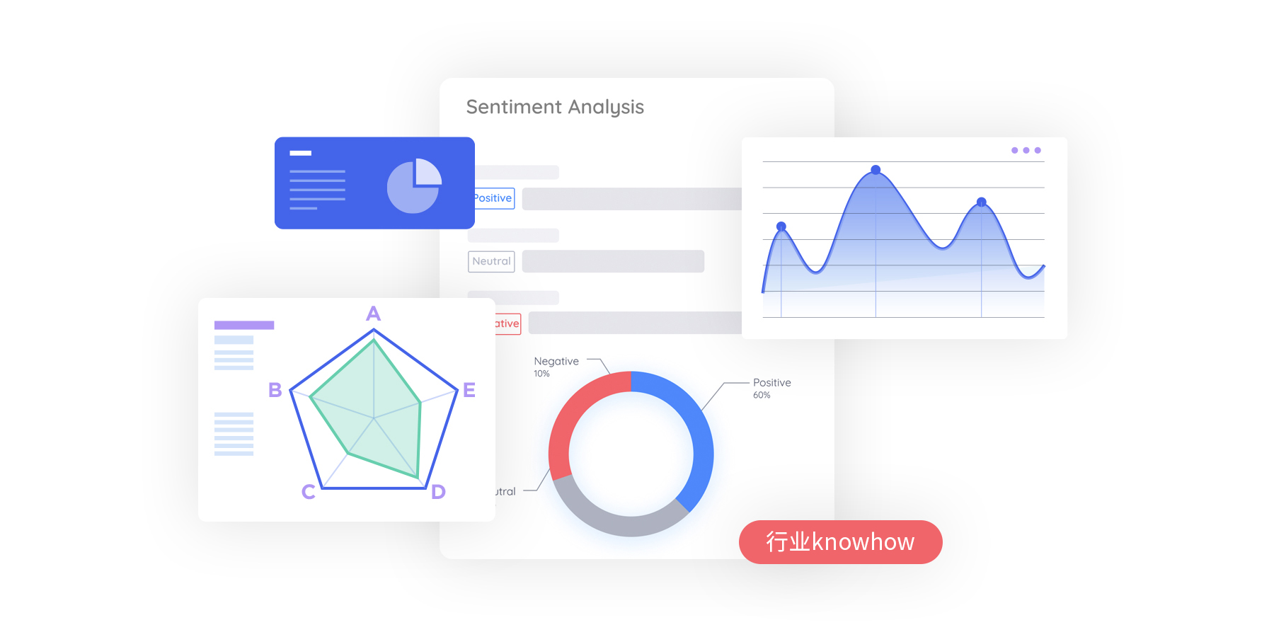 市场洞察及研究