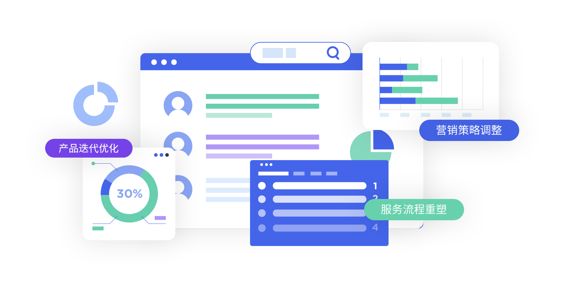 全域VOC聆听，挖掘客户真相