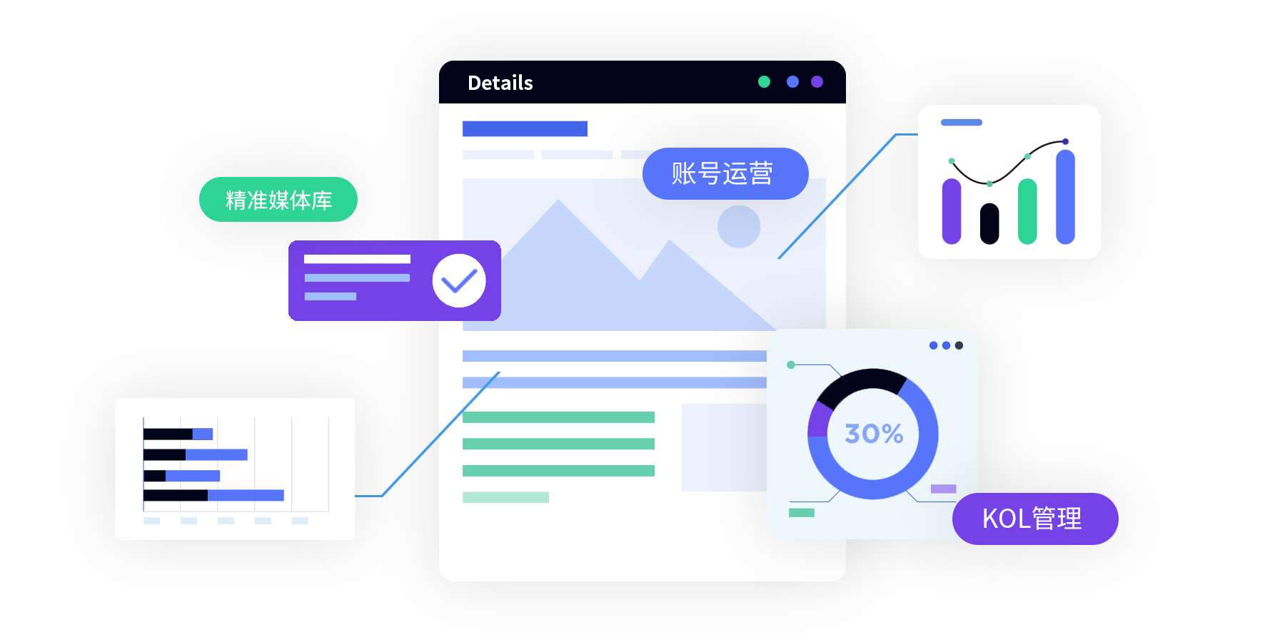 媒体全周期智能评估体系