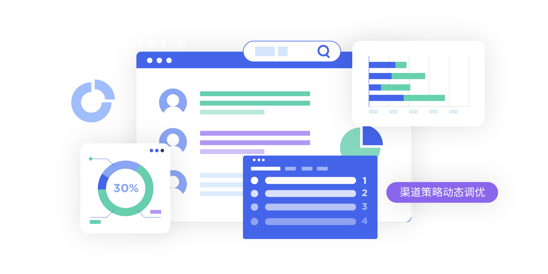 渠道力：销售效果验证及渠道优化