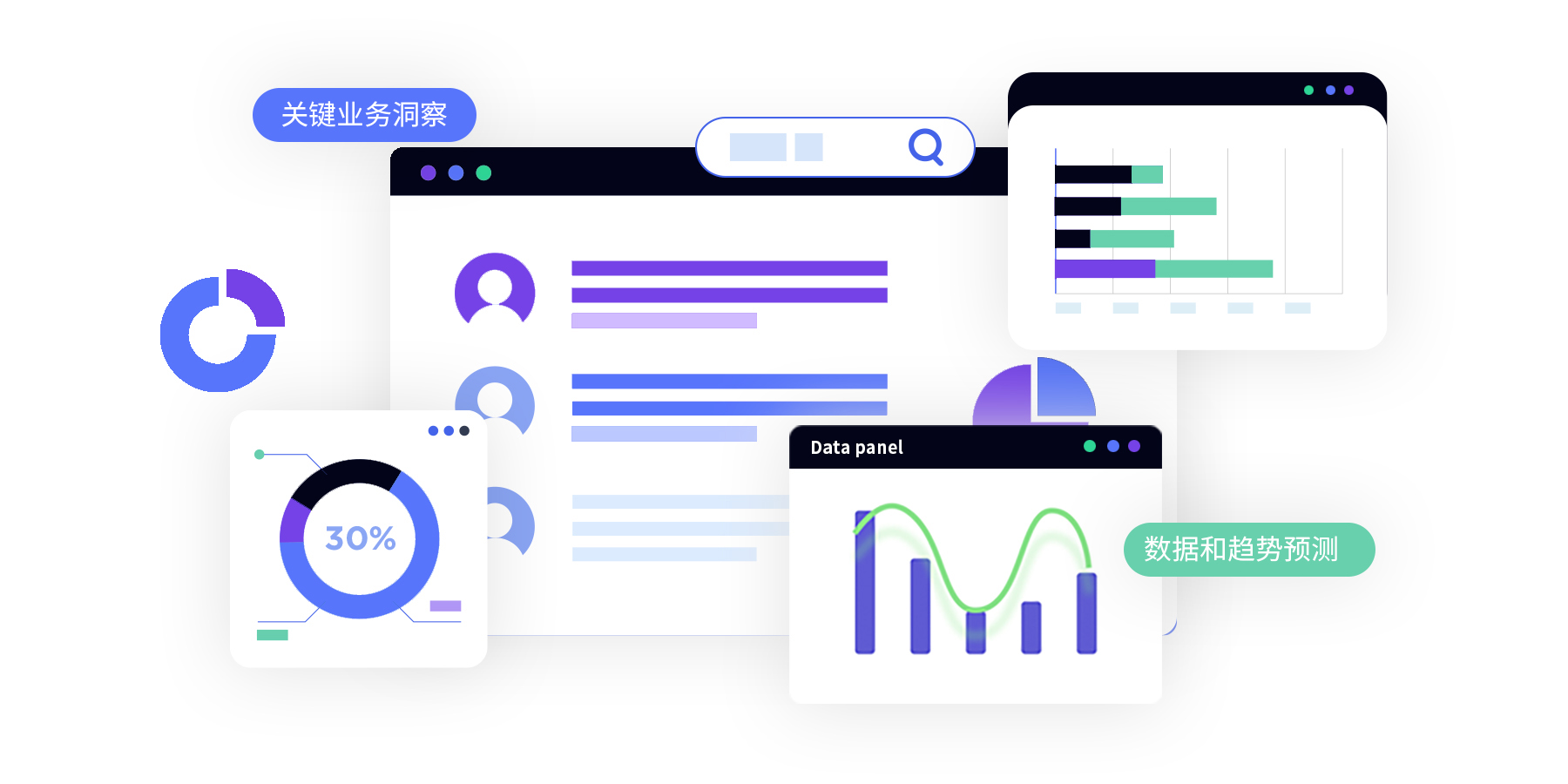 业务趋势洞察