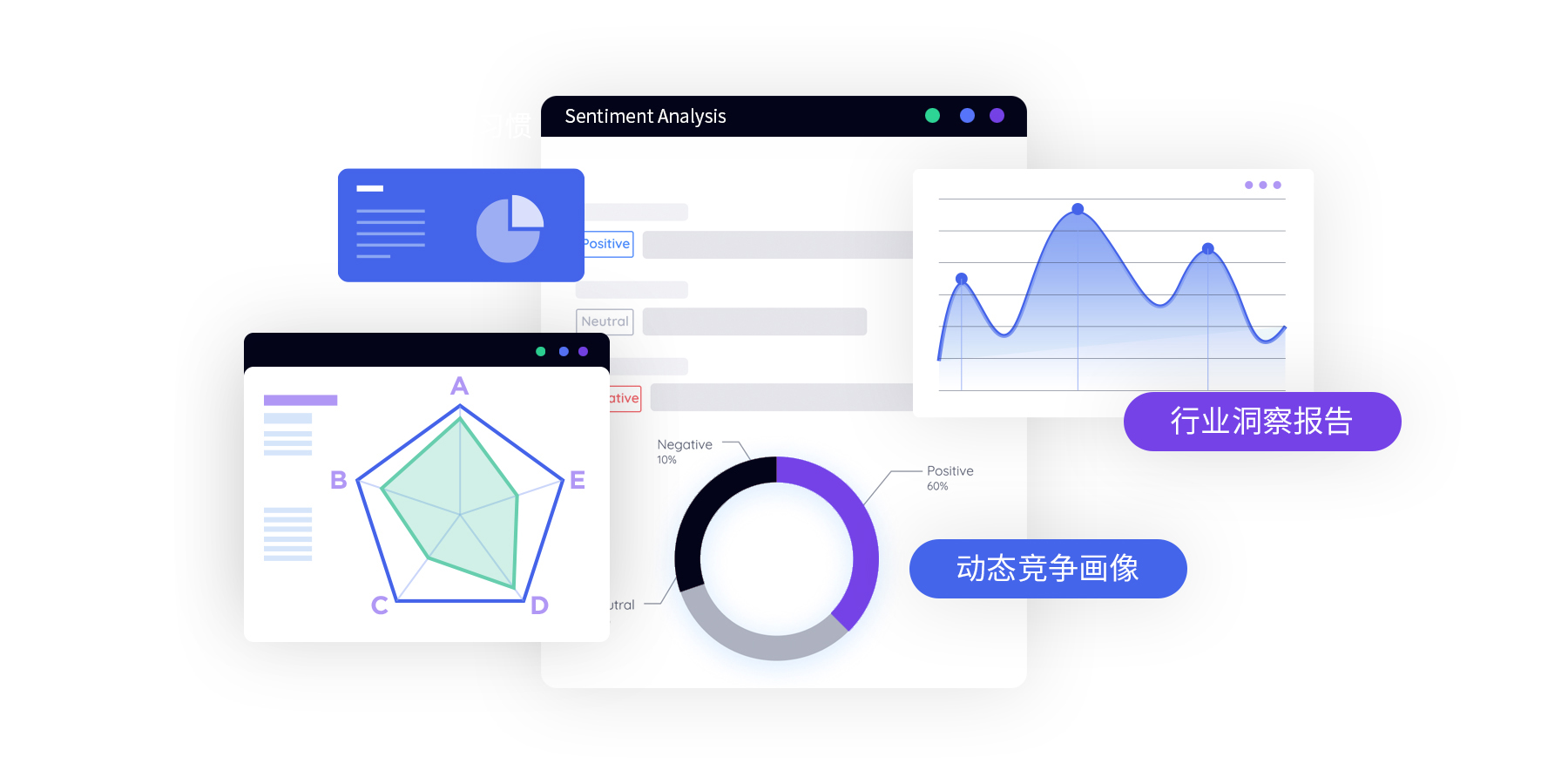 全网商情洞察，驱动战略决策​